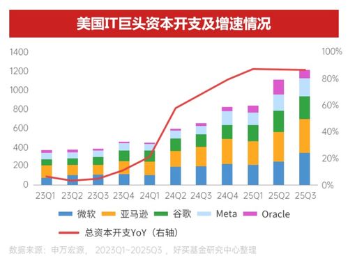 精准配置与资产跃升 好买财富如何以专业投顾能力领跑私募信托赛道