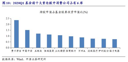 食品饮料行业2020年中期投资策略 把握确定性成长标的，寻找边际改善投资机会