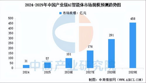 2026年中国智能体产业链图谱及投资布局分析 自有资金管理的机遇与策略