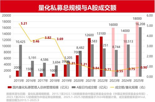 好买财富 基金 私募 信托 专业的投资顾问