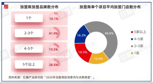 中国连锁加盟商业发展白皮书2026 加盟商投资逻辑的深刻变革与资产管理服务新需求