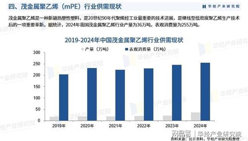 2026年中国茂金属聚乙烯行业产业链、重点企业分析及投资战略 自有资金投资的资产管理服务视角