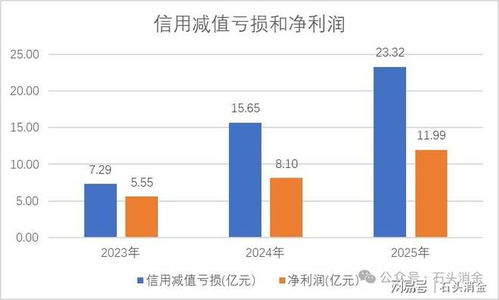 利润增48%股价反跌 易鑫集团“信用减值”黑洞如何吓退投资者