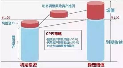 私募基金「安全垫模式」，投资闭环中的危险蜜糖