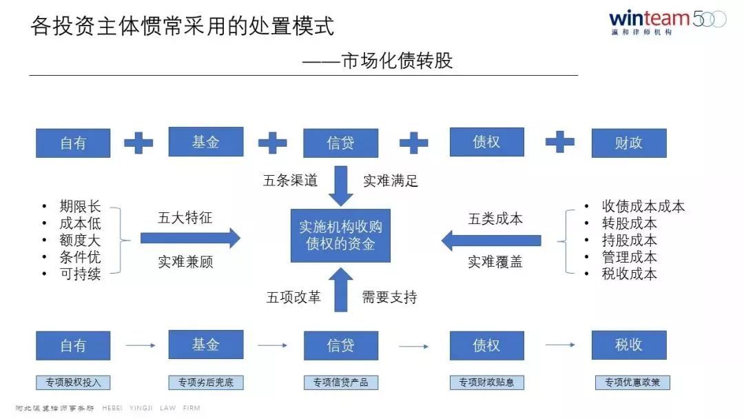 由不同投资主体发展看金融不良资产管理行业发展趋势